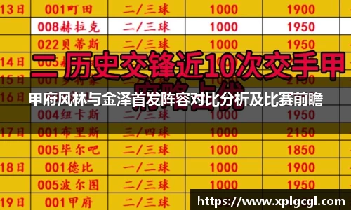 甲府风林与金泽首发阵容对比分析及比赛前瞻